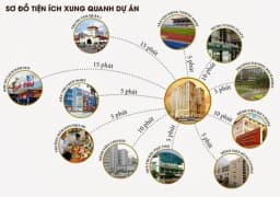 Tân Phước Plaza — Quận 11, Thành phố Hồ Chí Minh — Ảnh 6