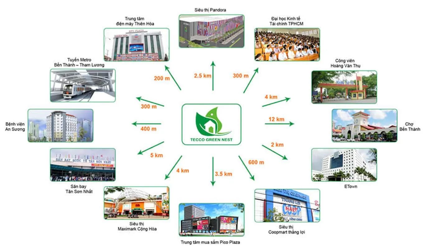 Tecco Green Nest — Quận 12, Thành phố Hồ Chí Minh — ảnh 6