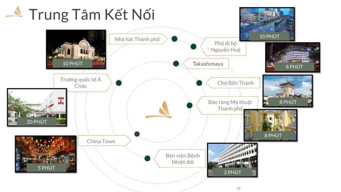 Zenity — Quận 1, Thành phố Hồ Chí Minh — ảnh 7
