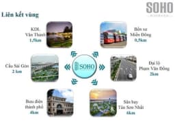 Soho Riverview — Bình Thạnh, Thành phố Hồ Chí Minh — Ảnh 7