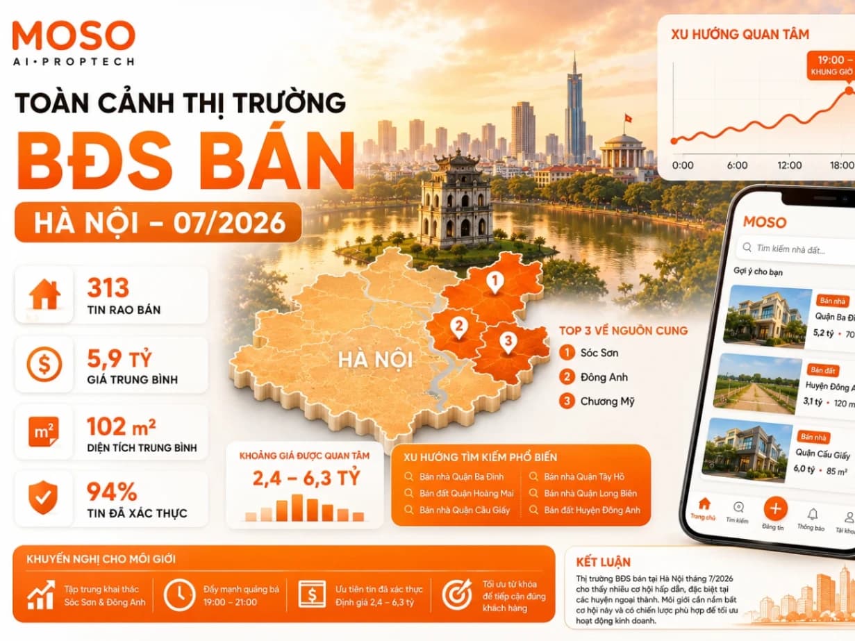 Báo cáo thị trường bất động sản Hà Nội — Tháng 07/2026