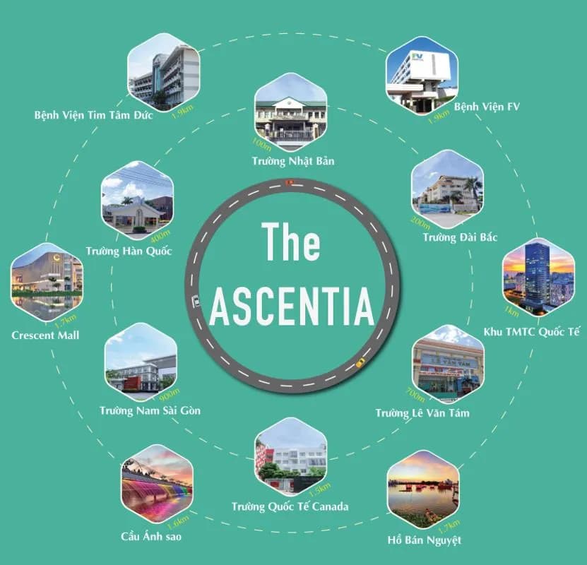 The Ascentia — Quận 7, Thành phố Hồ Chí Minh — ảnh 9