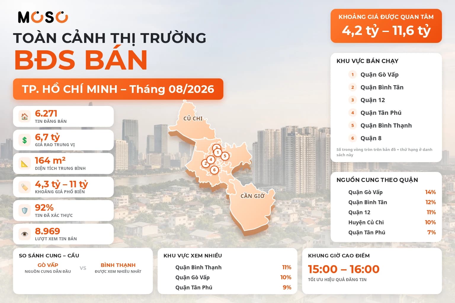 Báo cáo thị trường bất động sản TP. Hồ Chí Minh — Tháng 08/2026