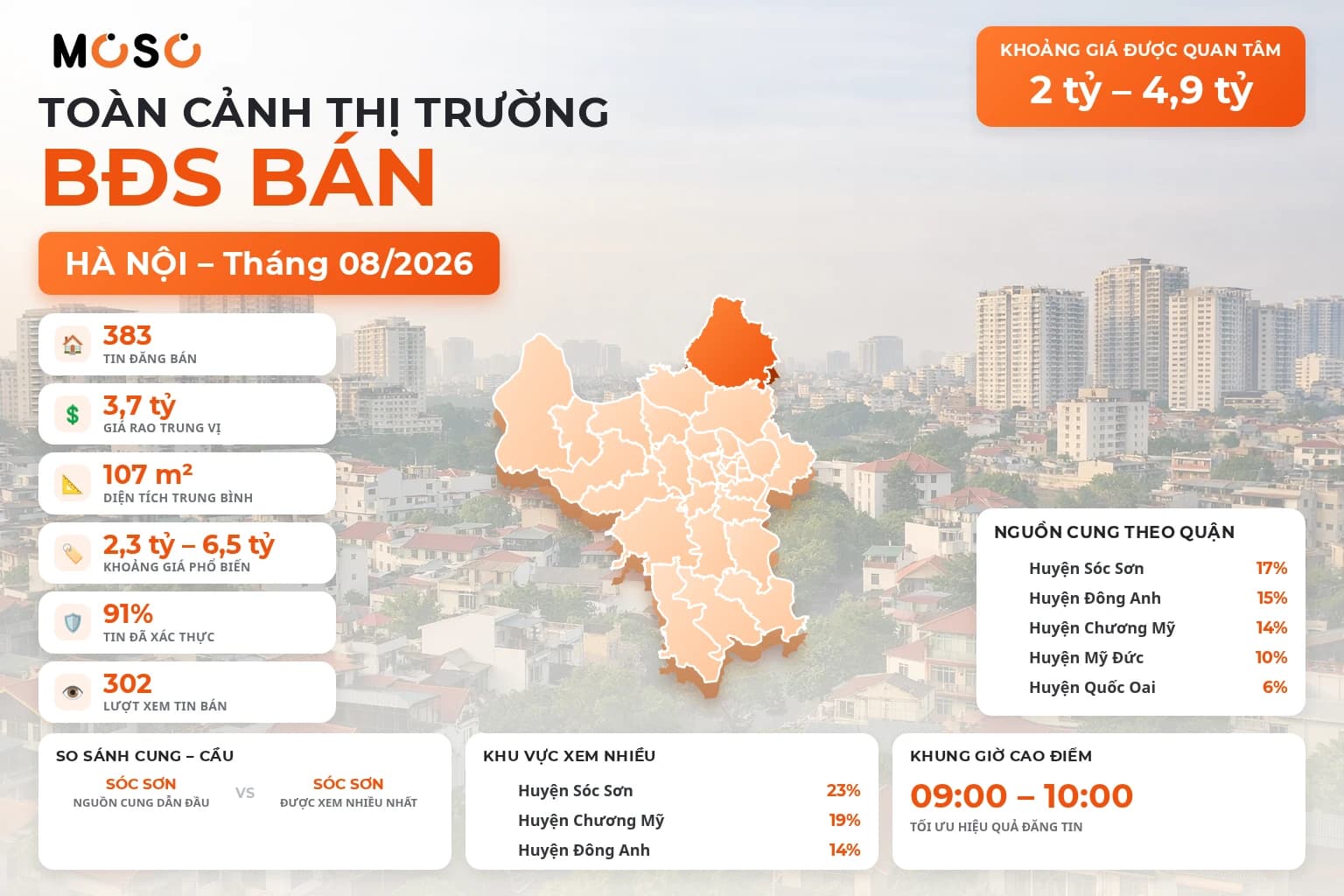 Báo cáo thị trường bất động sản Hà Nội — Tháng 08/2026