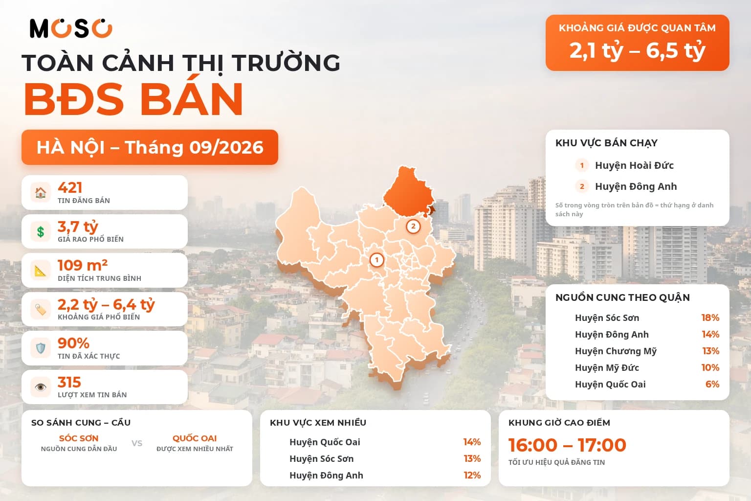 Báo cáo thị trường bất động sản Hà Nội — Tháng 09/2026