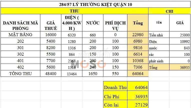 Hình ảnh nhà 3 Hình ảnh nhà 3