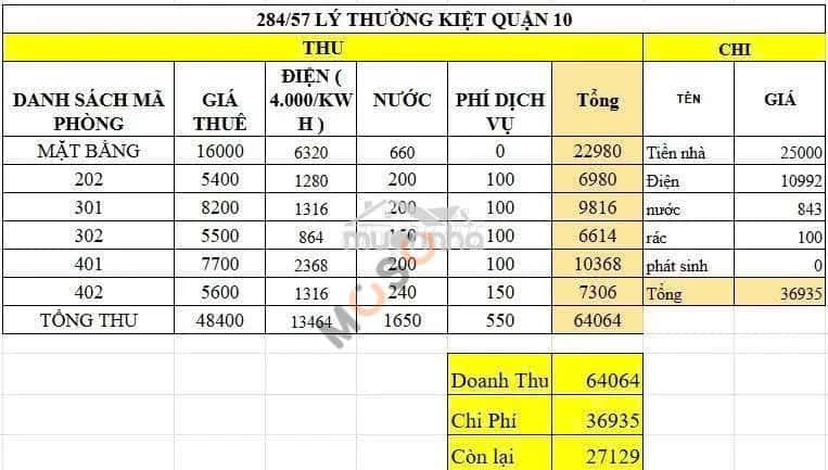 Cho thuê nhà hẻm Lý Thường Kiệt Quận 10, TP.HCM – 5 phòng ngủ, giá 25 triệu — Hình 3