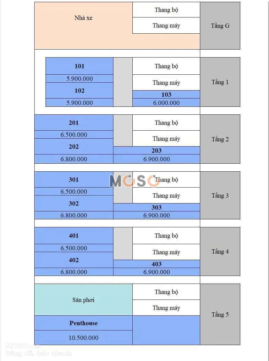 Cho thuê phòng trọ Nguyễn Văn Nghi Quận Gò Vấp, TP.HCM – 1 phòng ngủ, giá 5.9 triệu - ảnh 12