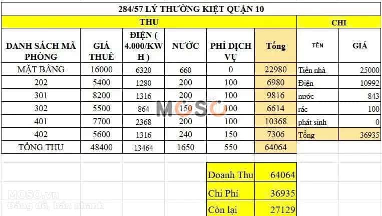 Cho thuê nhà mặt tiền Đường Lý Thường Kiệt Quận 10, TP.HCM – 6 phòng ngủ, giá 25 triệu - ảnh 3