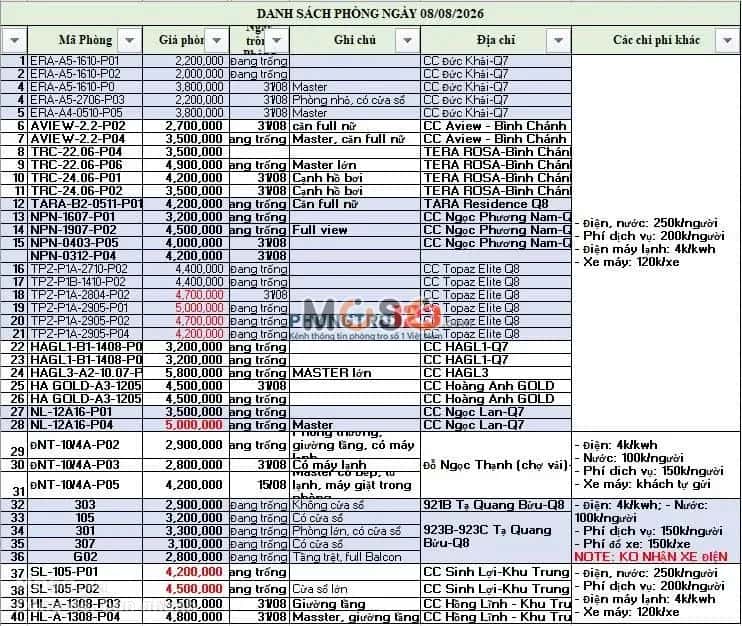 Cho thuê phòng trọ Đường Đỗ Ngọc Thạnh Chợ Lớn, TP.HCM – giá 2.8 triệu - ảnh 9
