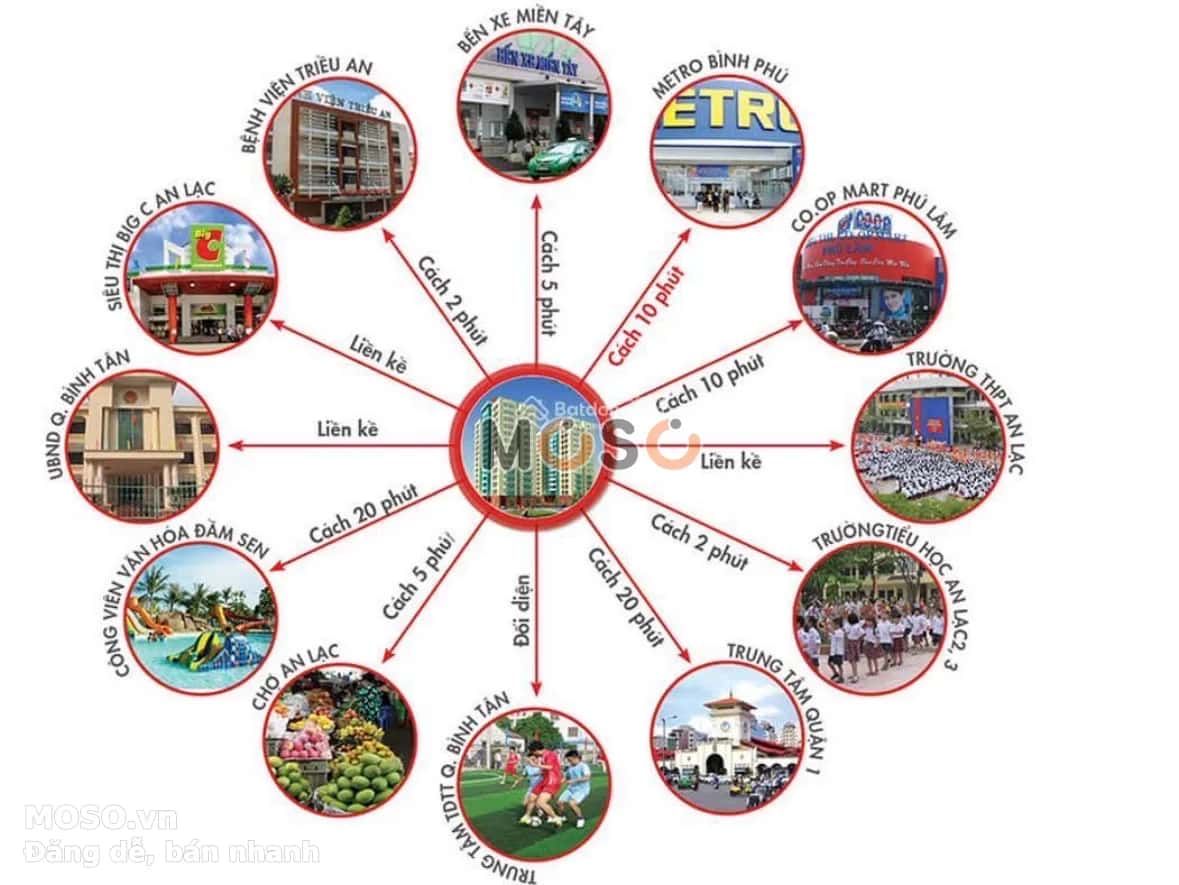 Bán căn hộ chung cư 28 Bùi Tư Toàn Quận Bình Tân, TP.HCM – 3 phòng ngủ, giá 3 tỷ - ảnh 11