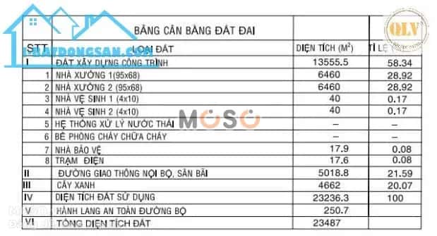 Cho thuê kho, nhà xưởng Phu Giao, Ho Chi Minh – giá 884 triệu - ảnh 5