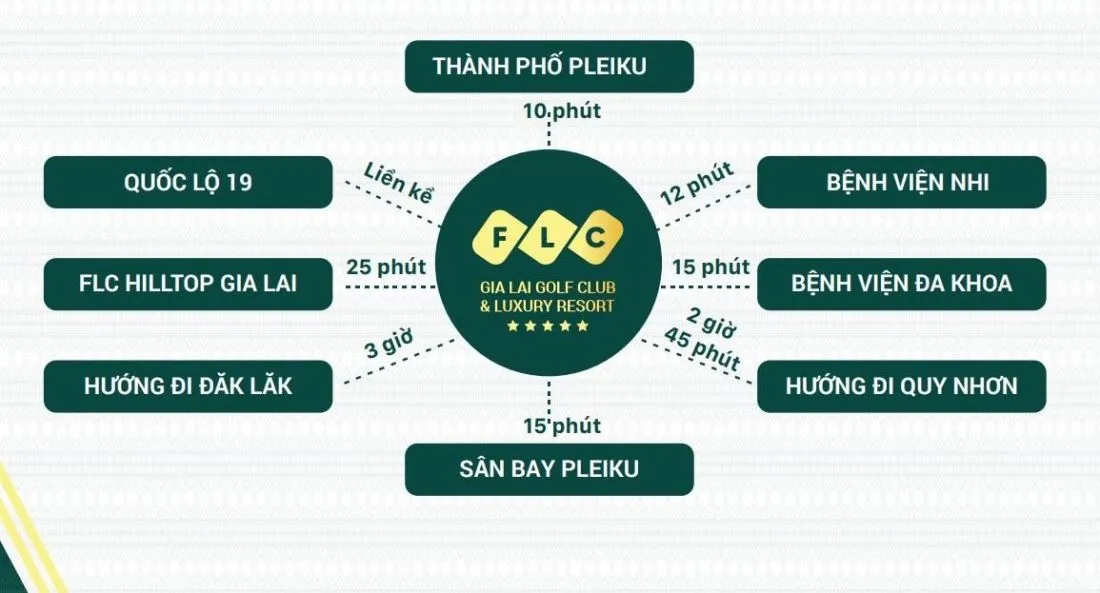 FLC Gia Lai Golf Club & Luxury Resort
