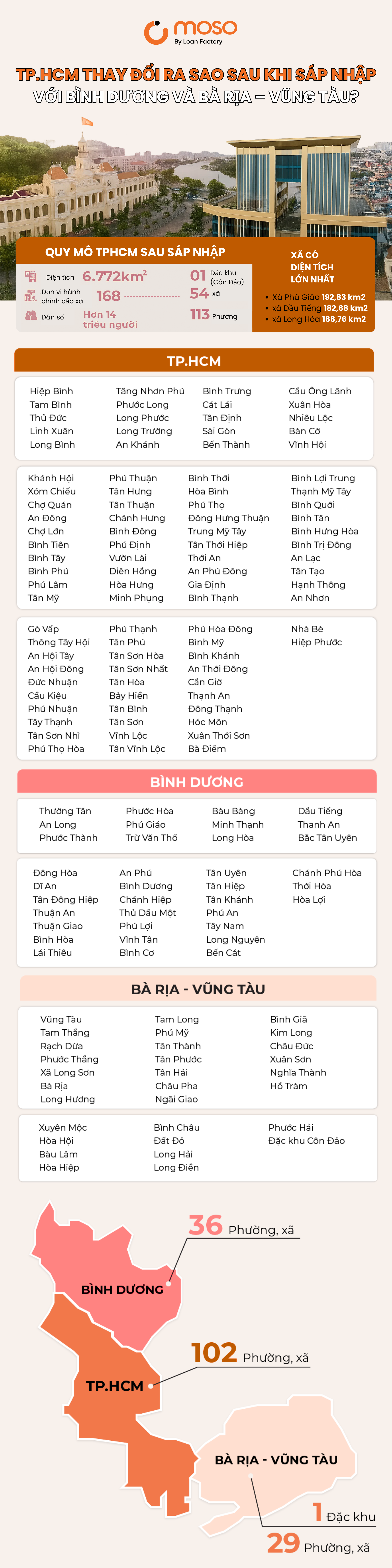 TPHCM sau khi sáp nhập