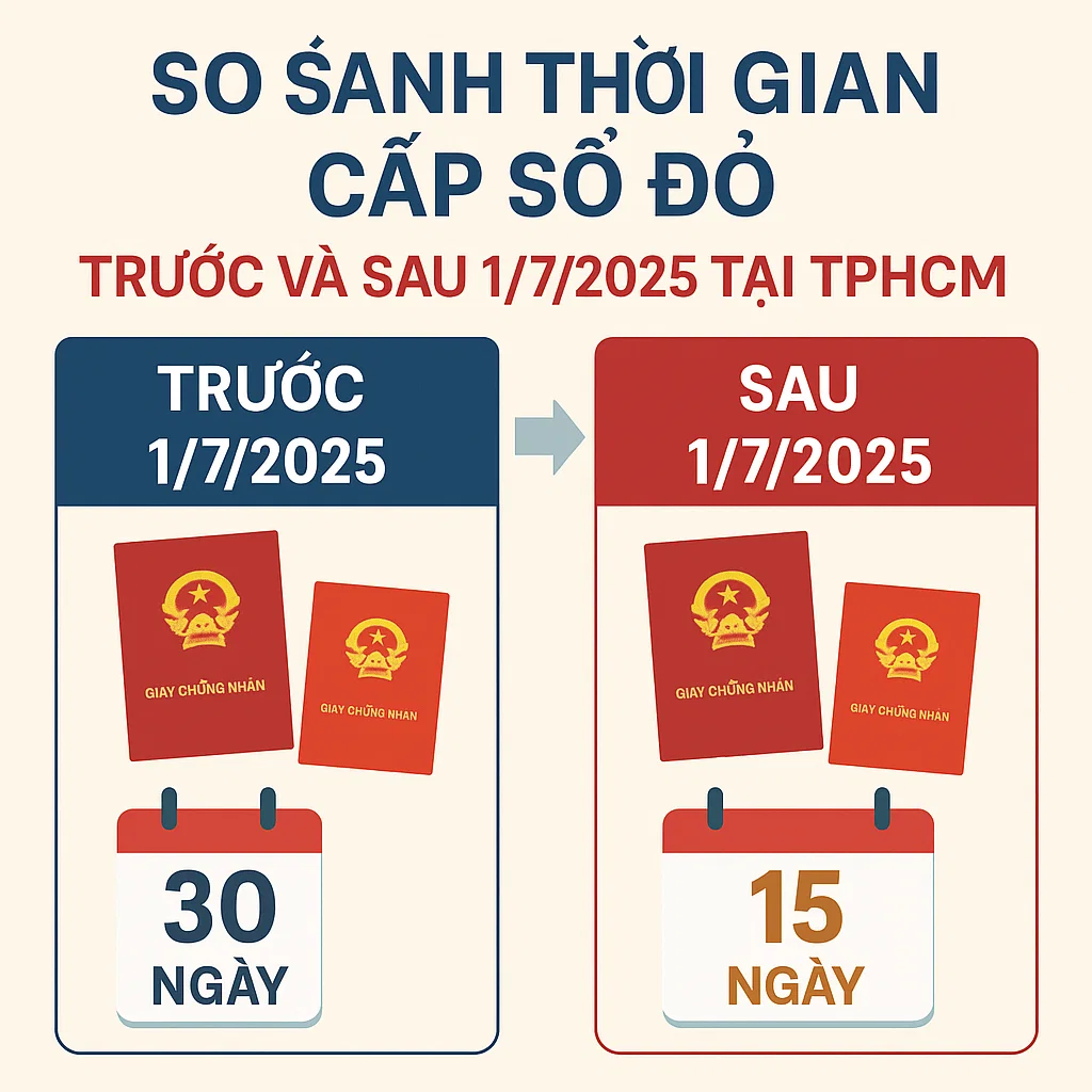So sánh thời gian cấp sổ đỏ trước và sau