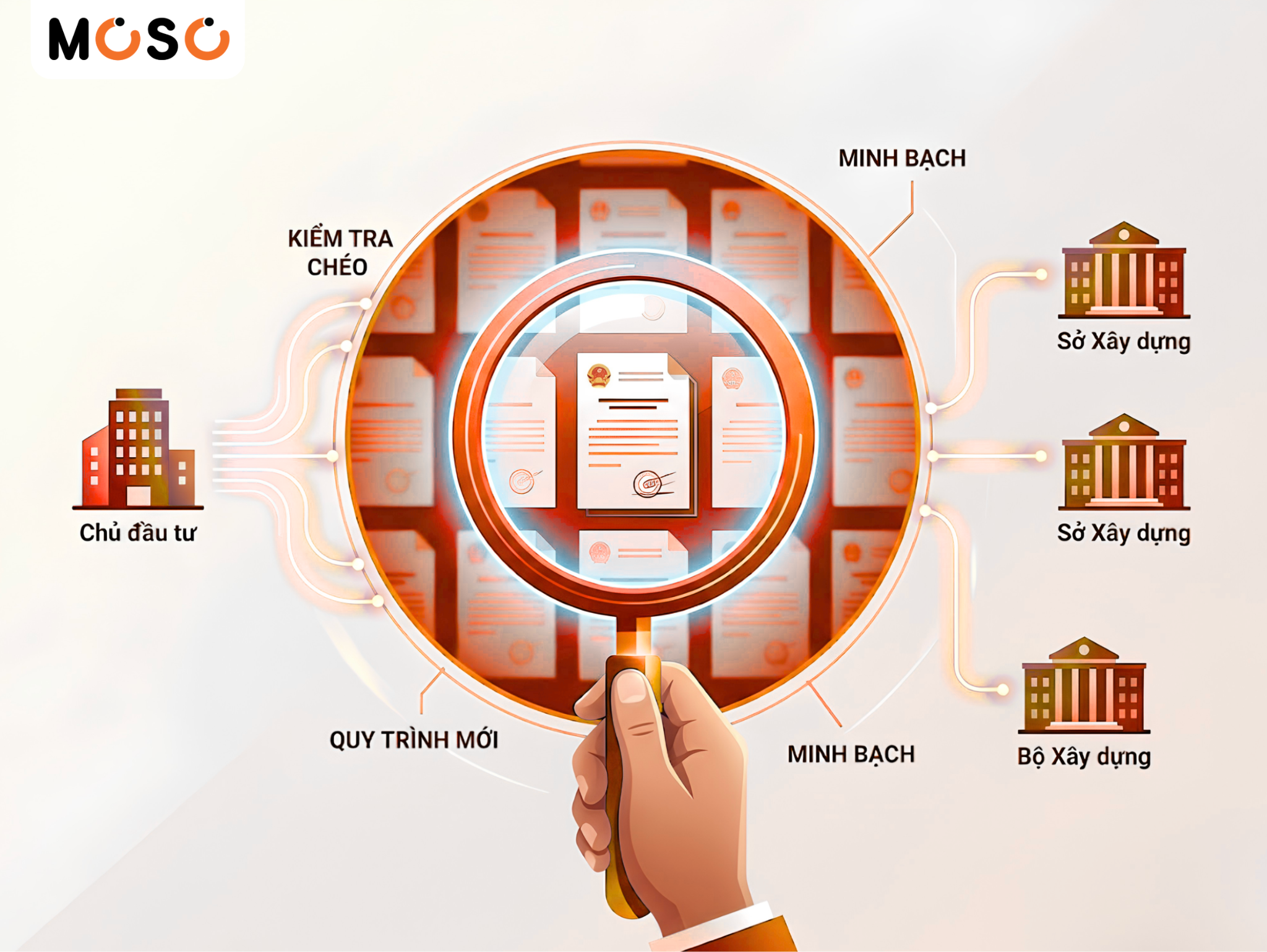 Checklist pháp lý và quy hoạch trước khi xuống tiền mua NOXH