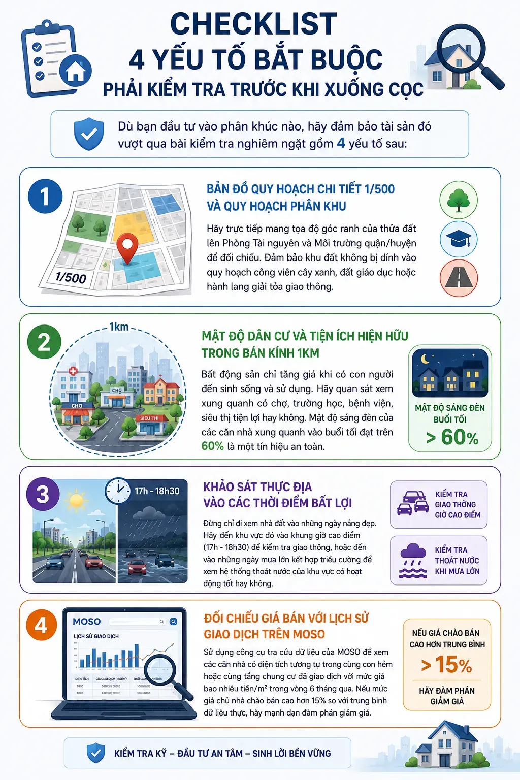   Checklist 4 yếu tố bắt buộc phải kiểm tra trước khi xuống cọc 
