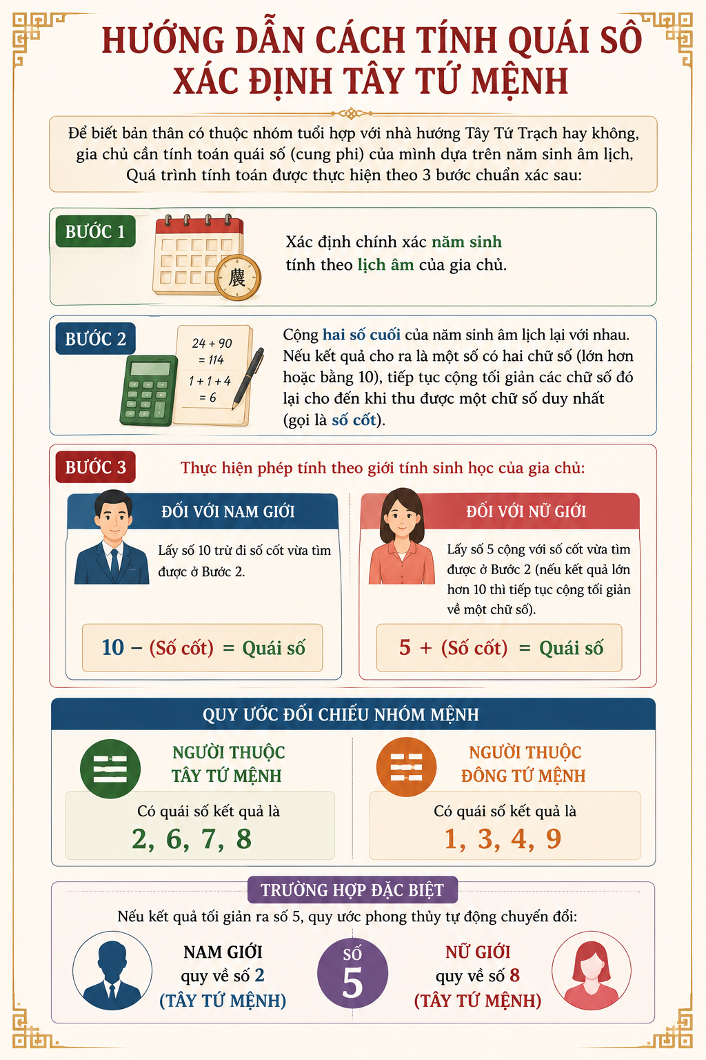 Hướng dẫn cách tính quái số xác định Tây Tứ Mệnh