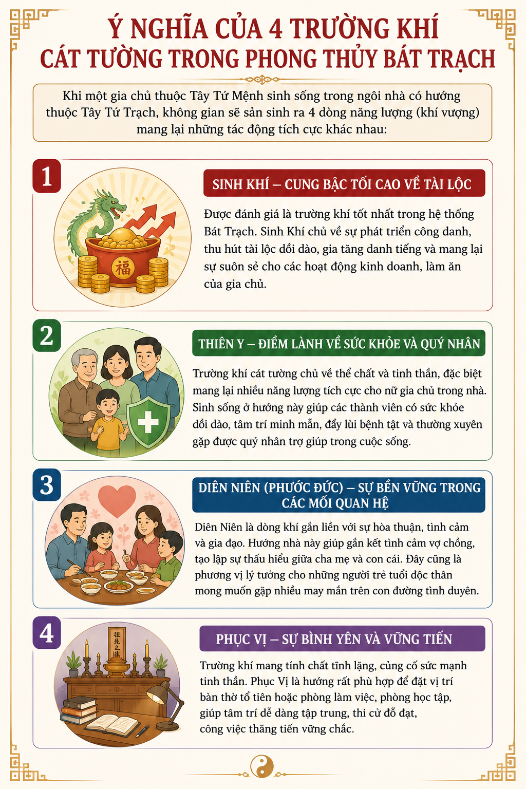 Ý nghĩa của 4 trường khí cát tường trong phong thủy Bát Trạch