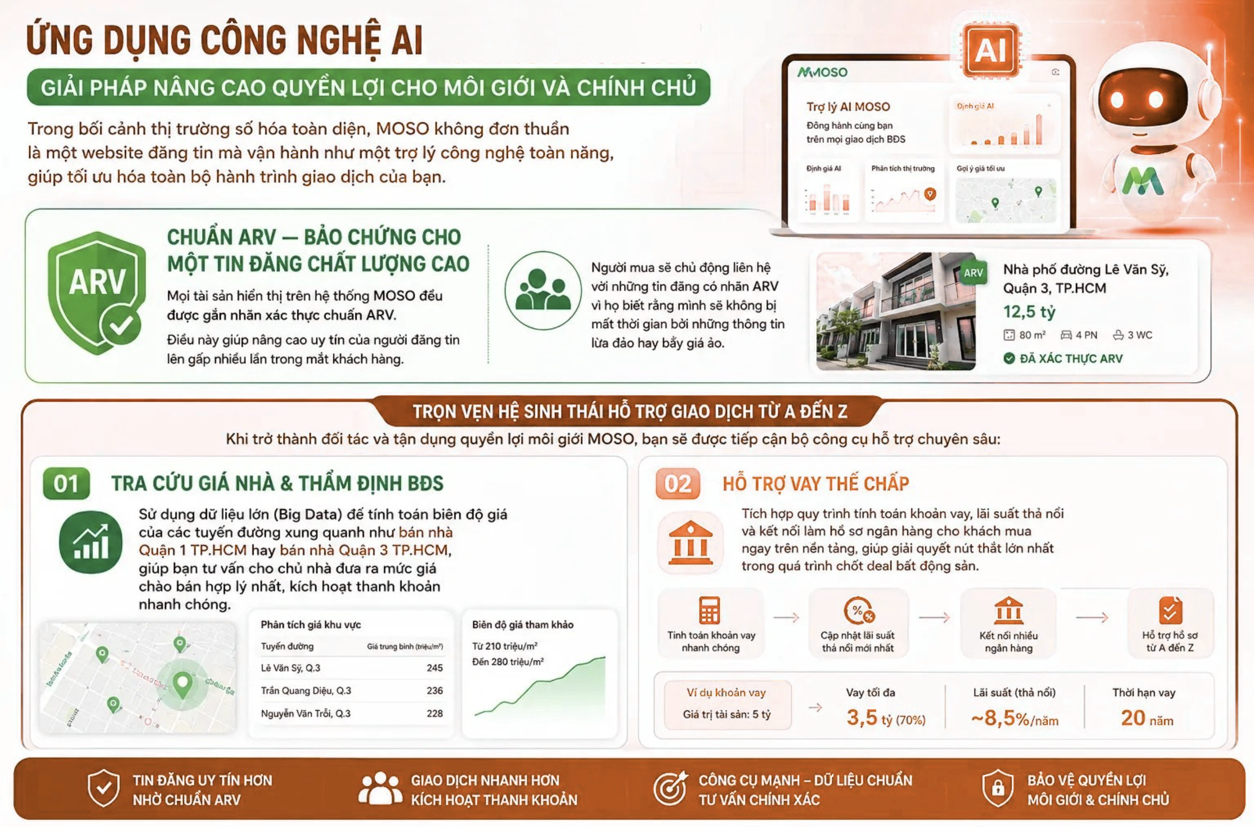 Ứng dụng công nghệ vào BĐS