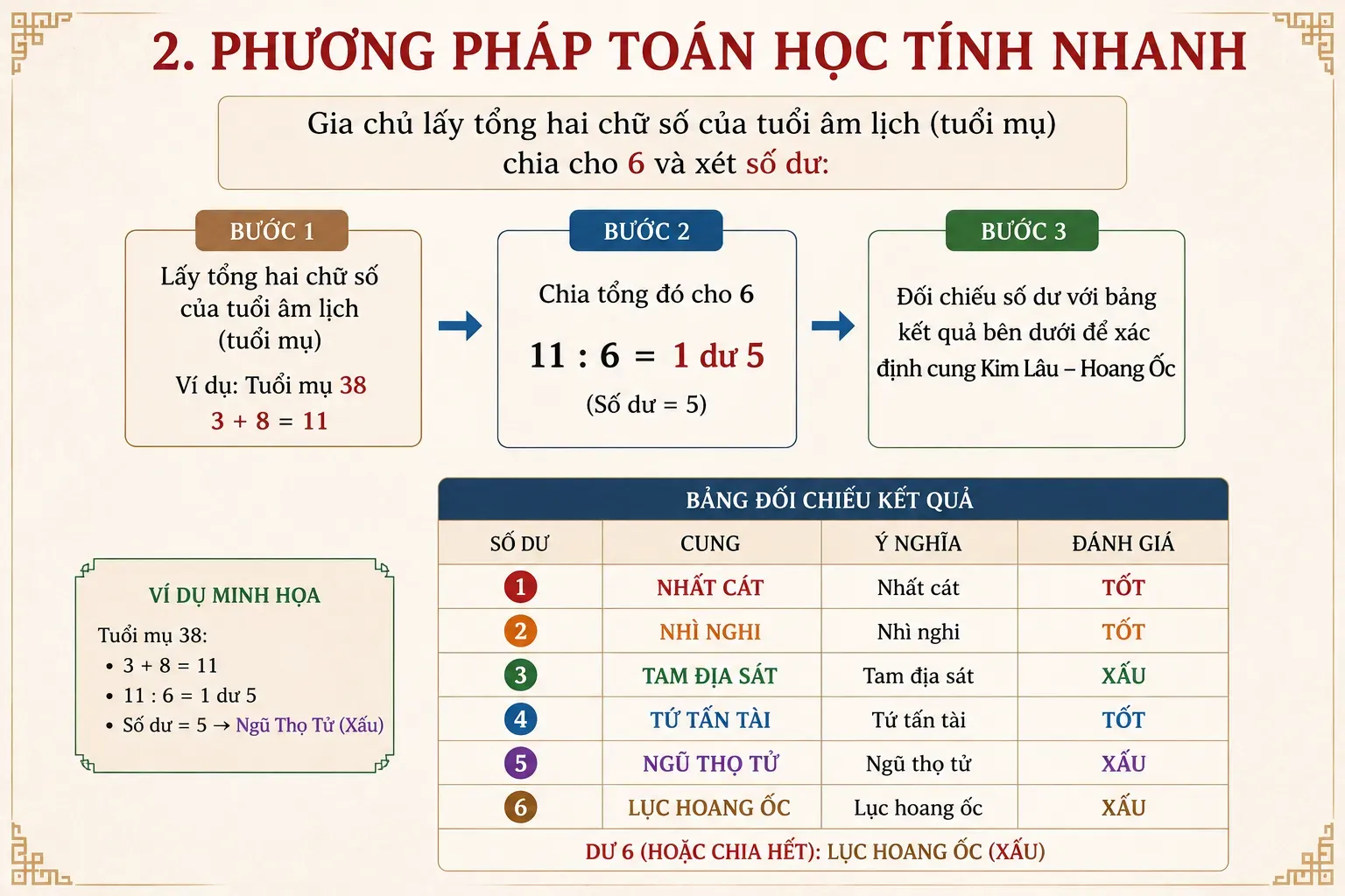 Phương pháp toán học tính nhanh Hoang Lâu