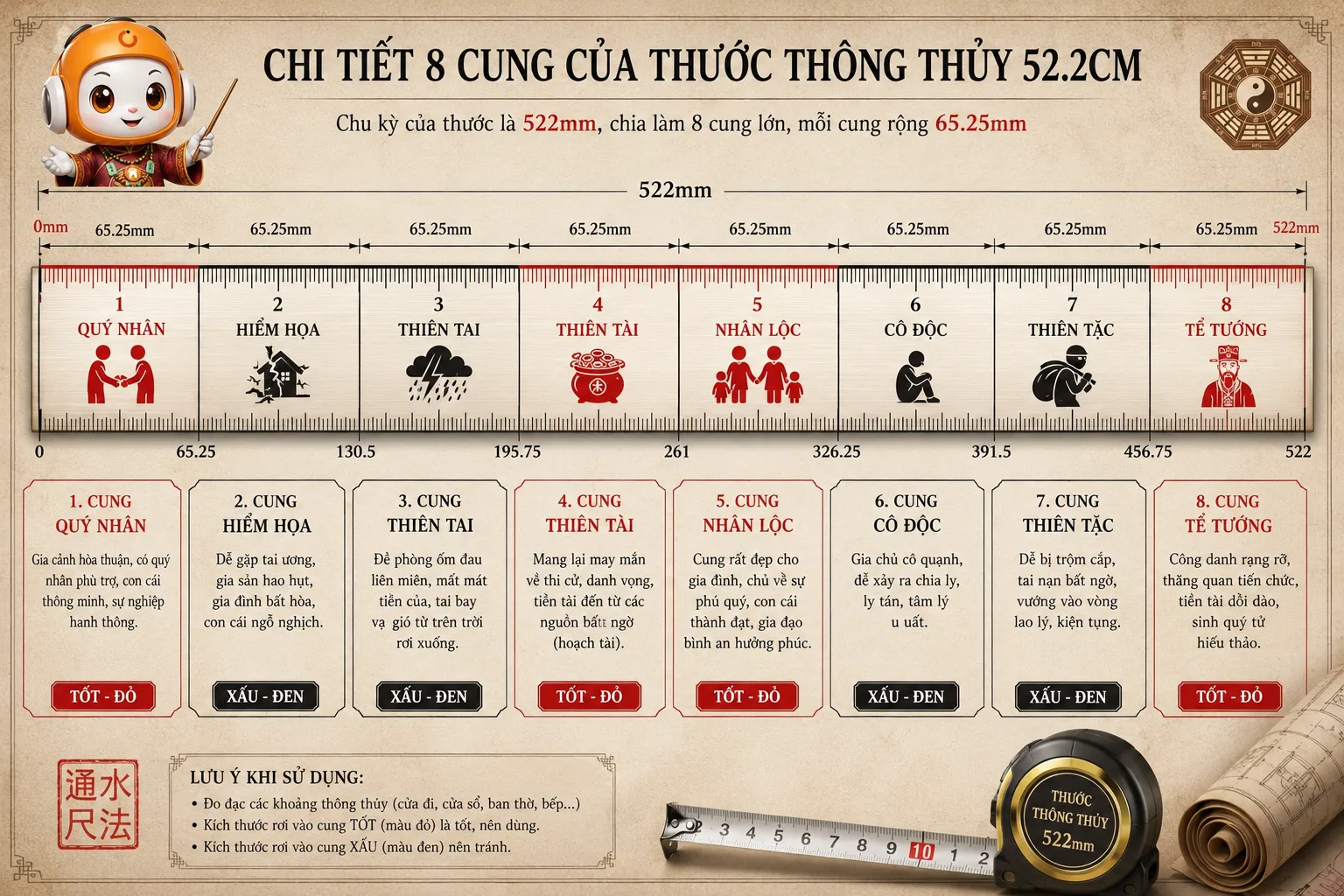 Chi tiết 8 cung của Thước Thông Thủy 52.2cm lỗ ban