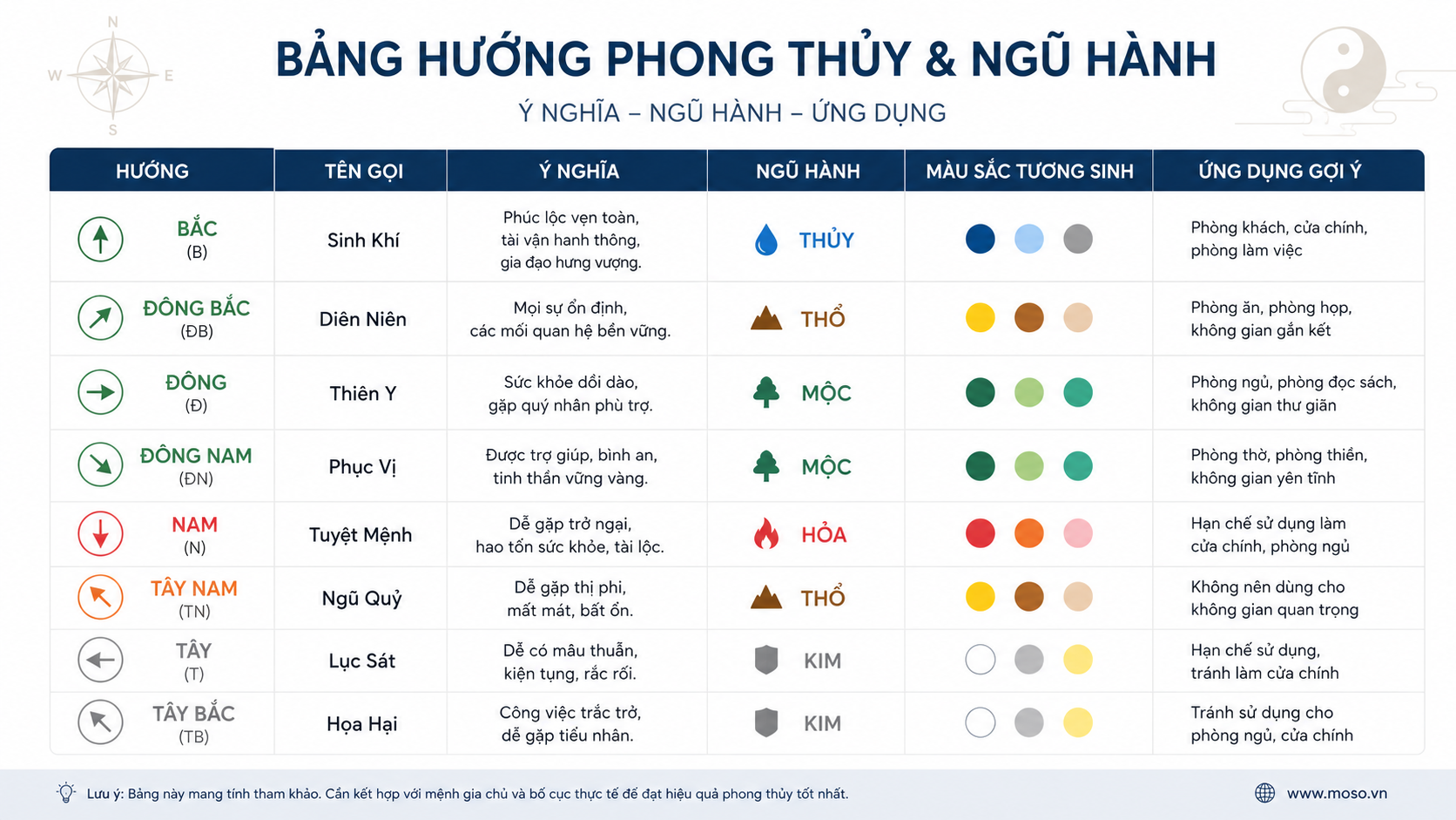 Bang tra cuu cung phi bat trach chon huong mua ban nha dat