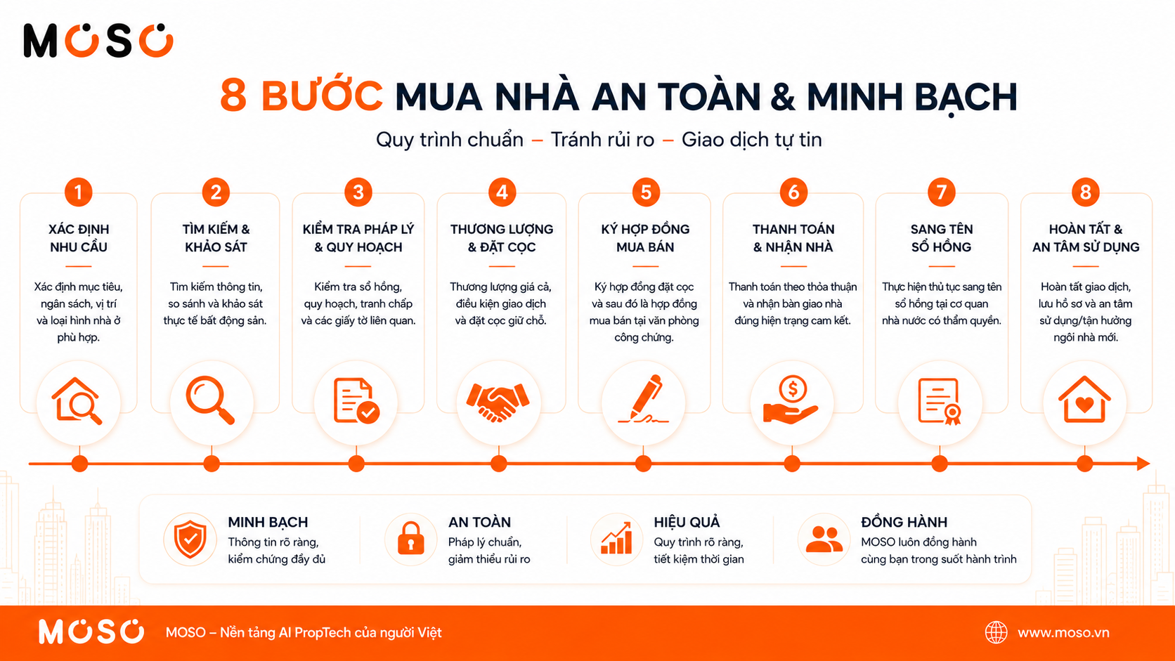 8 bước mua nhà chi tiết an toàn pháp lý theo trình tự 2026