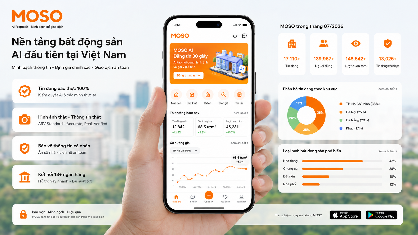 6 tính năng đột phá nền nền tảng MOSO AI Proptech