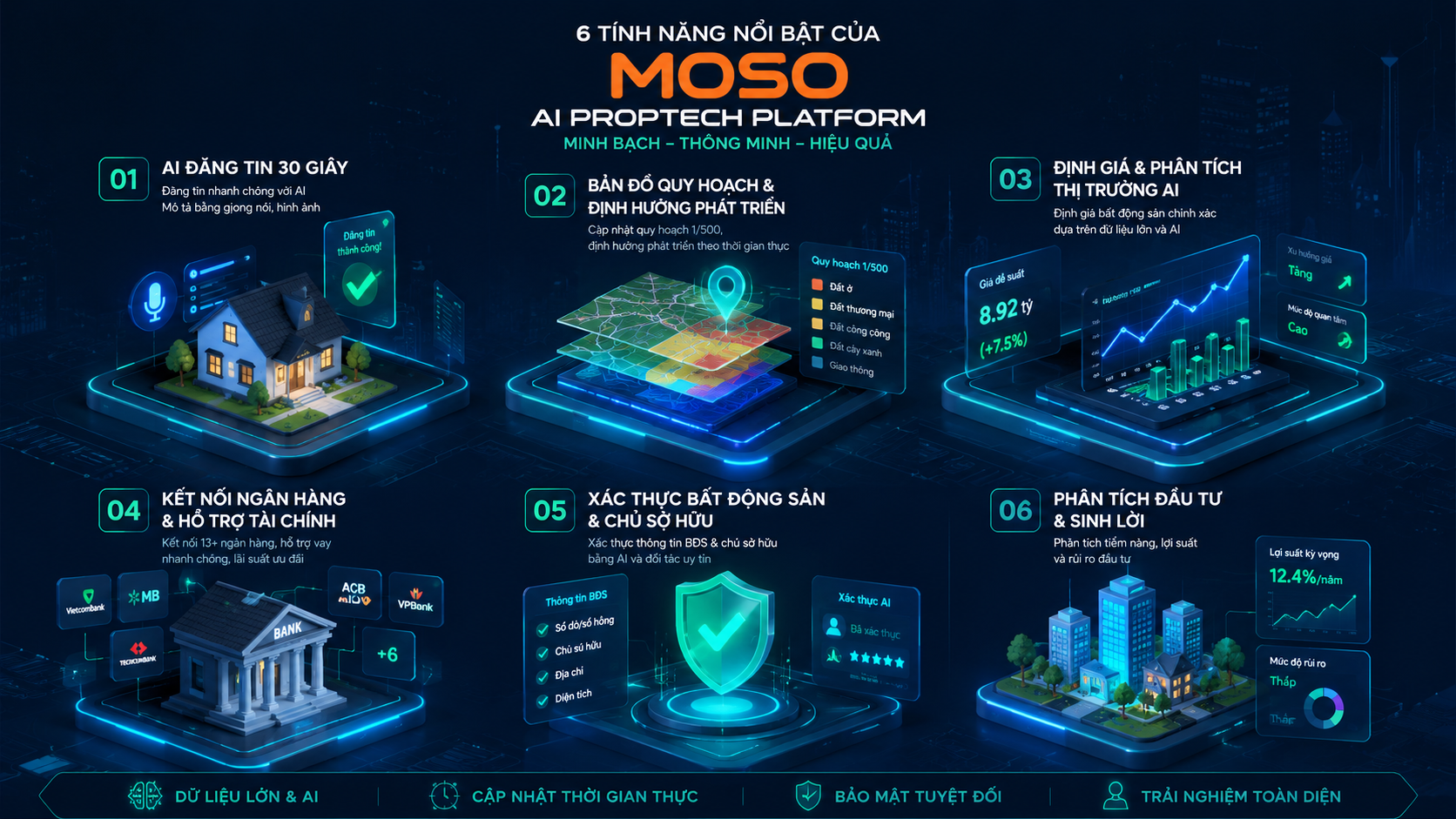 MOSO AI PROPTECH - nền tảng đăng tin xác thực miễn phí