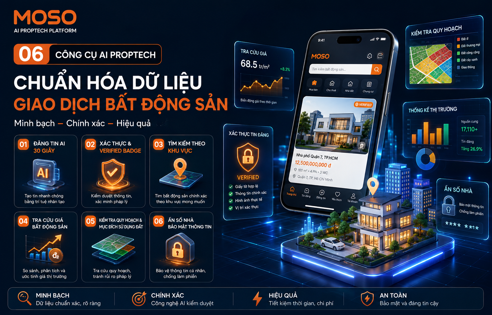 MOSO - chuẩn hóa dữ liệu giao dịch BĐS
