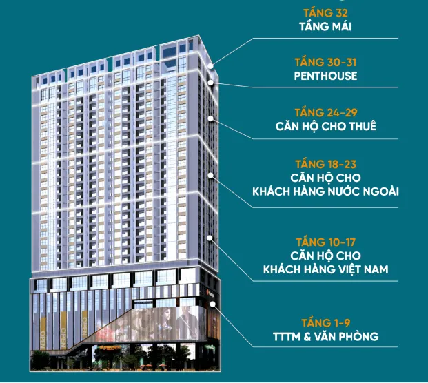 Capital Elite