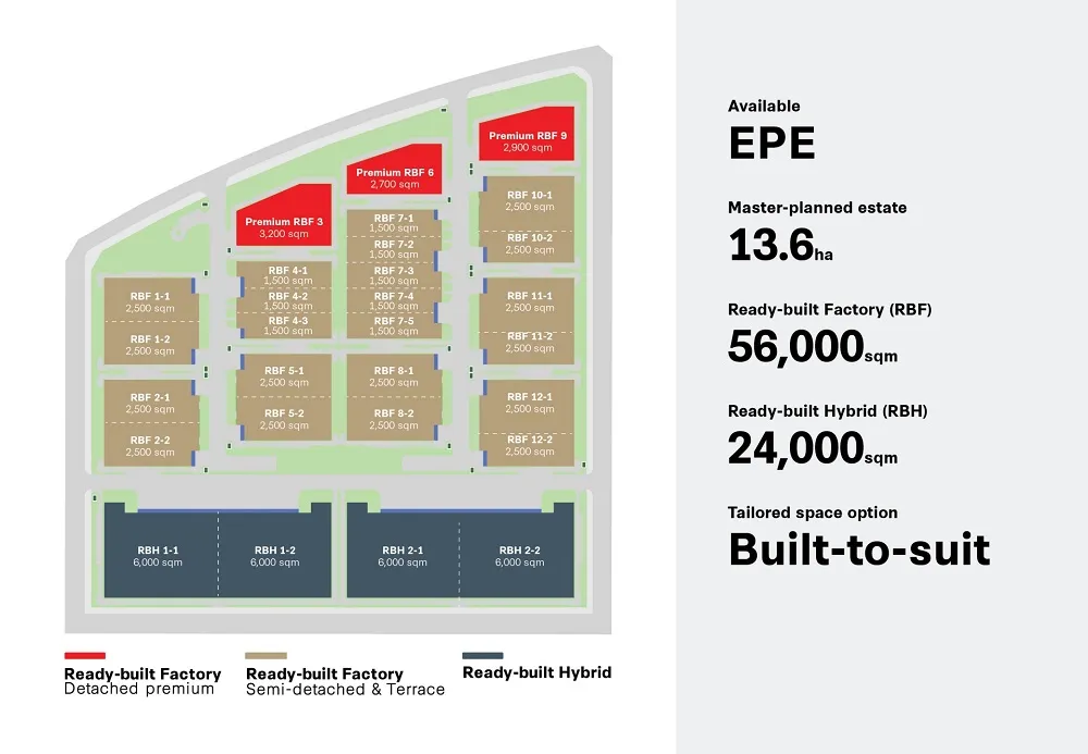 Industrial Centre YP2C
