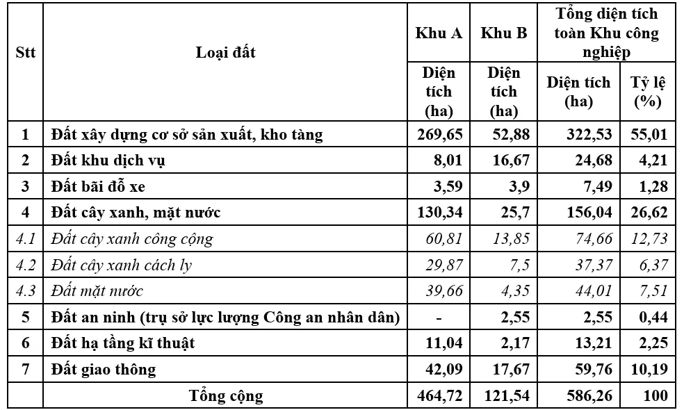 Khu công nghiệp Hoài Mỹ
