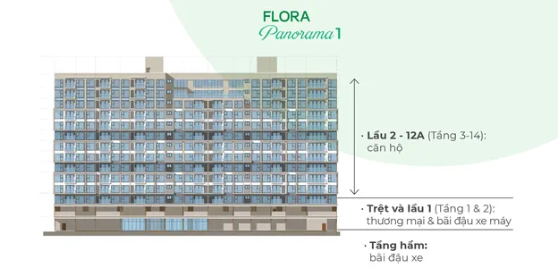 Flora Panorama