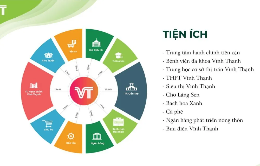 Vĩnh Thạnh Center