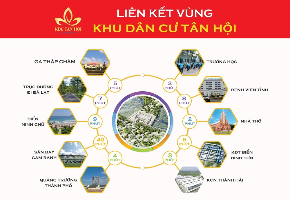 Tân Hội