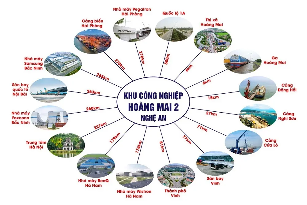 Khu công nghiệp Hoàng Mai 2
