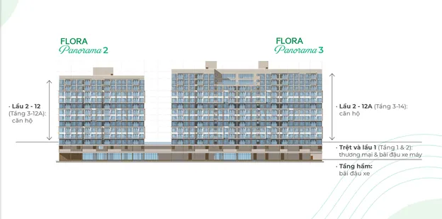 Flora Panorama