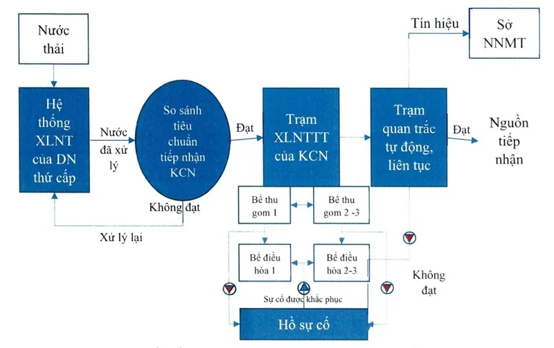 Khu công nghiệp Đông Nam Á giai đoạn 2