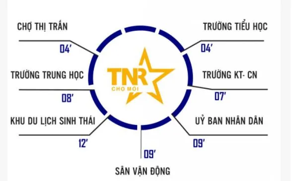 TNR Stars Chợ Mới