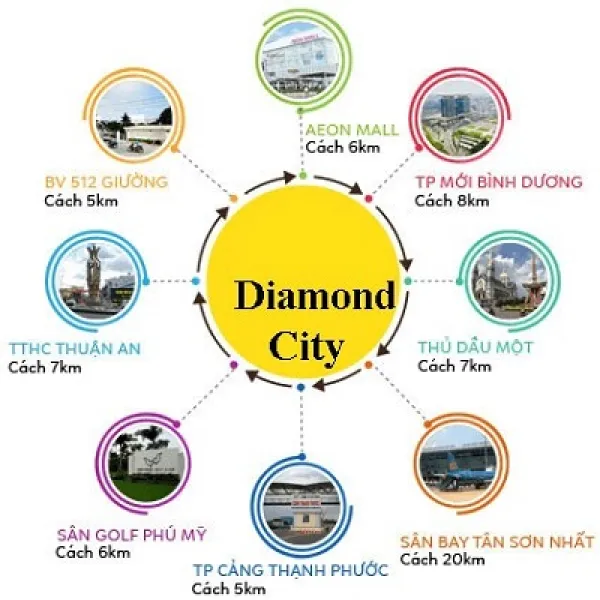 Diamond City Bình Dương