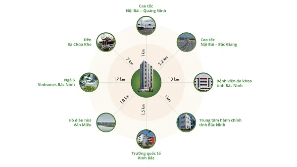Green Pearl Bắc Ninh
