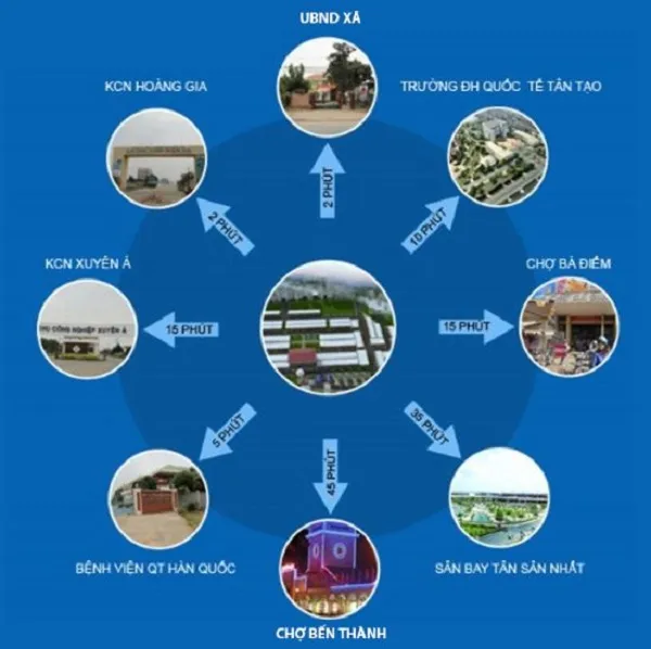 Viettin Eco Land