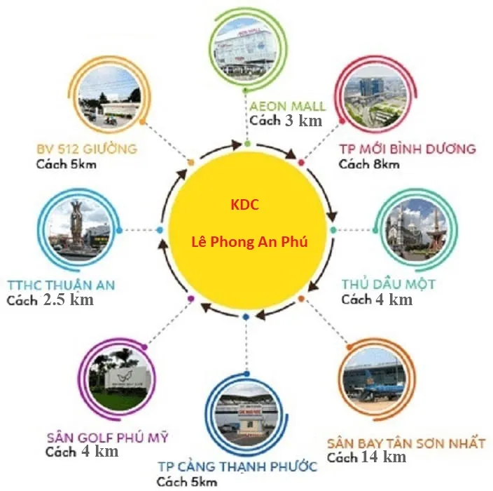 Lê Phong An Phú