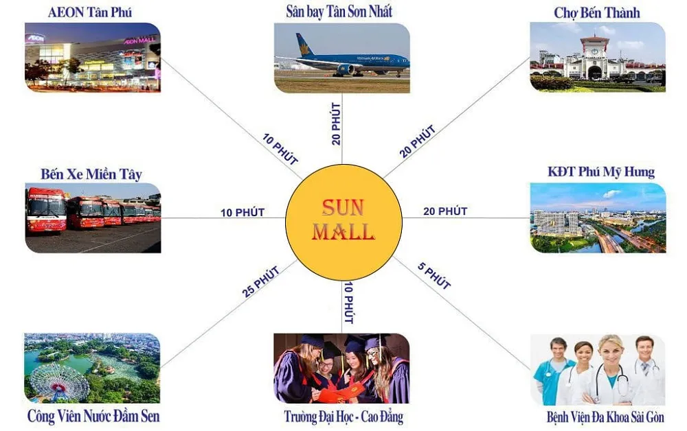 Sun Mall