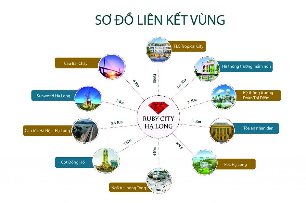 Ruby City Hạ Long