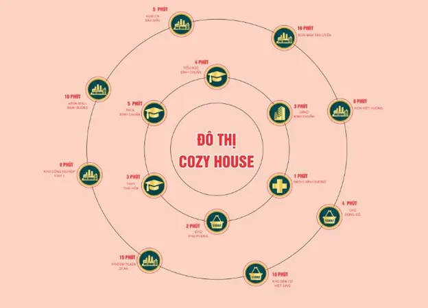 Cozy House
