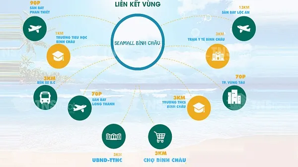 SeaMall Bình Châu
