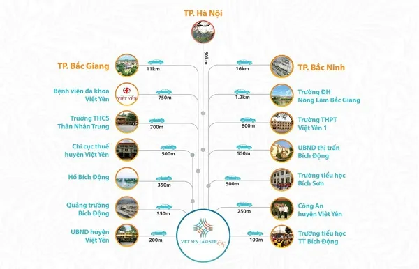 Việt Yên Lakeside City